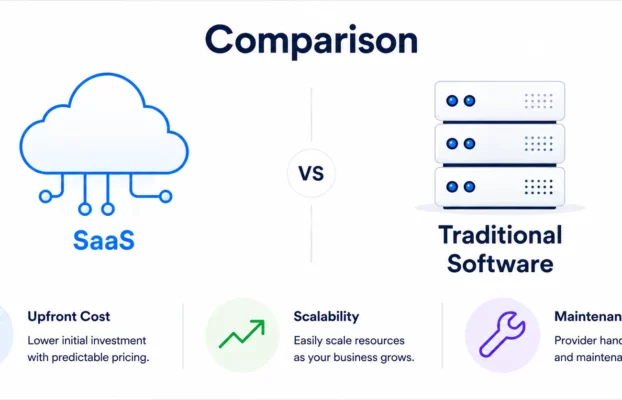 Build vs Buy IAM: Why Most Companies Make the Wrong Decision