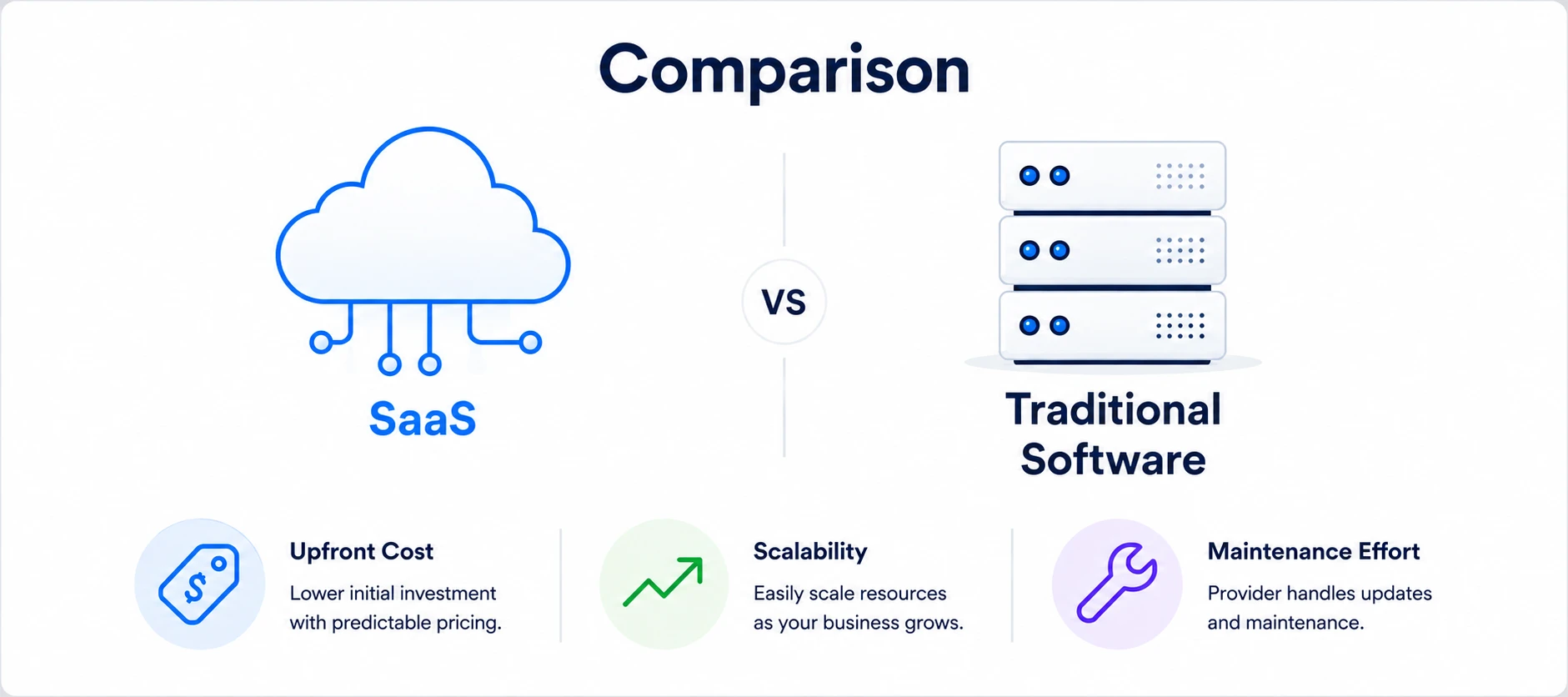 Build vs Buy IAM: Why Most Companies Make the Wrong Decision
